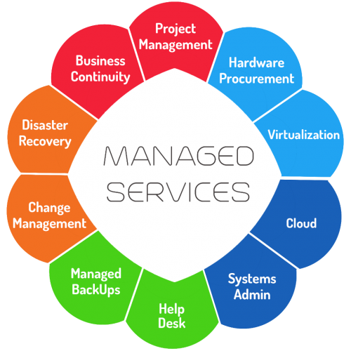 managed services